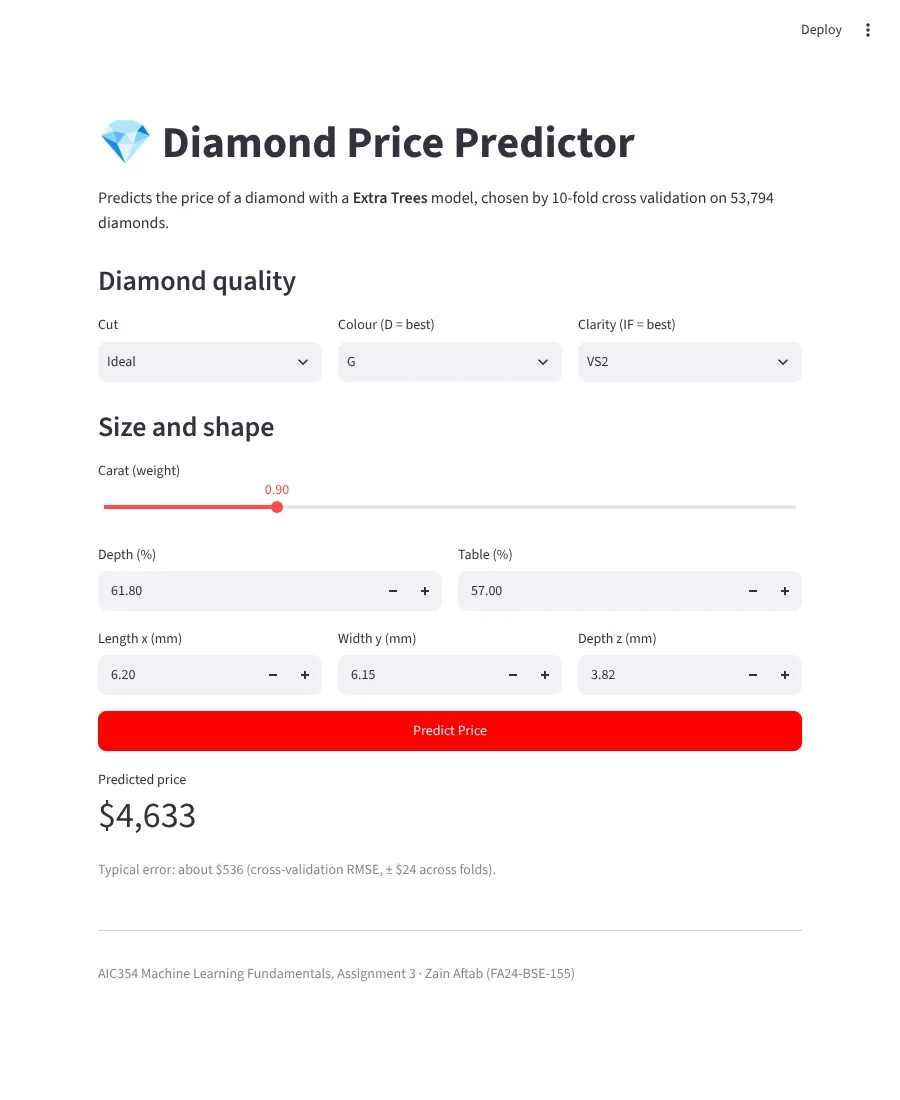 Diamond Price Prediction screenshot