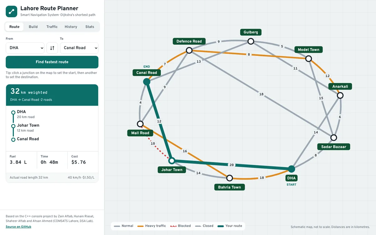 Smart Navigation System screenshot